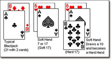 Bài Mềm (Soft Hands) và Bài Cứng (Hard Hands)